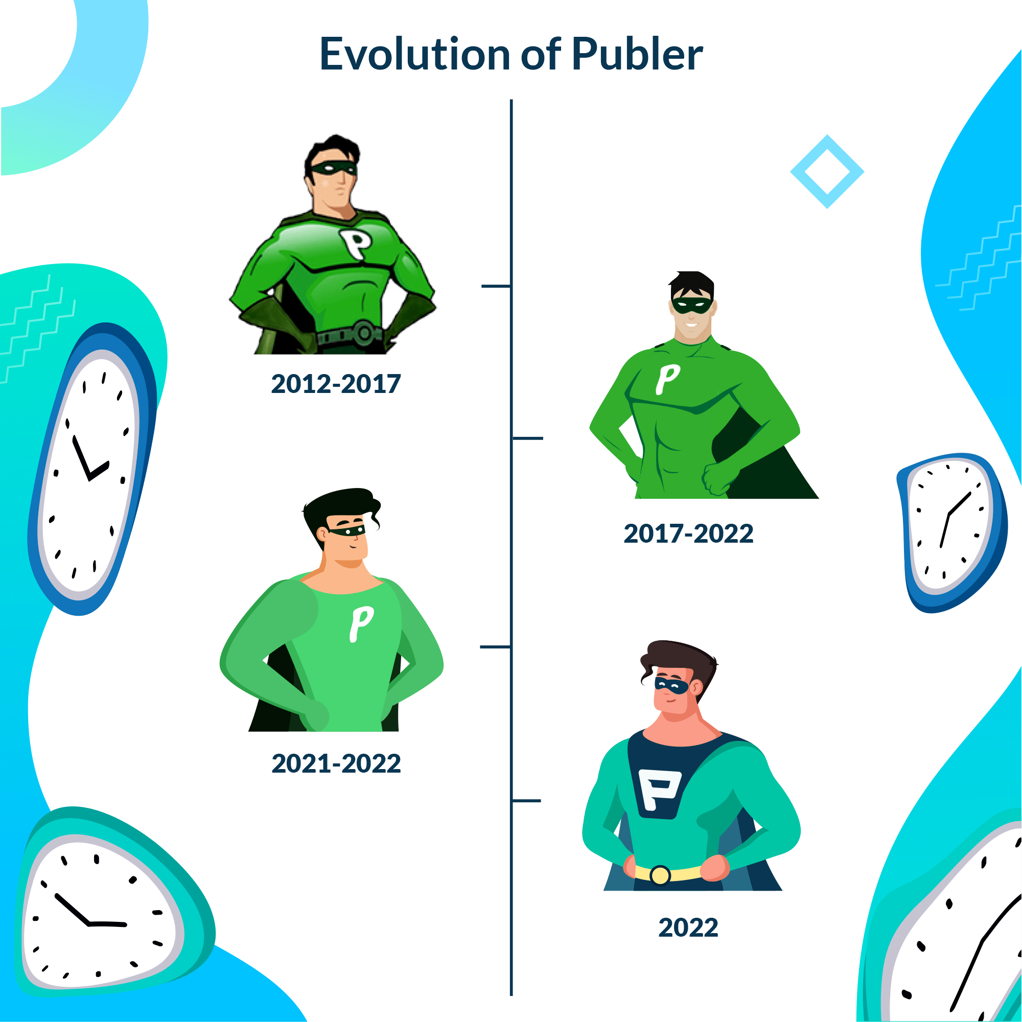 Evolution of Publer